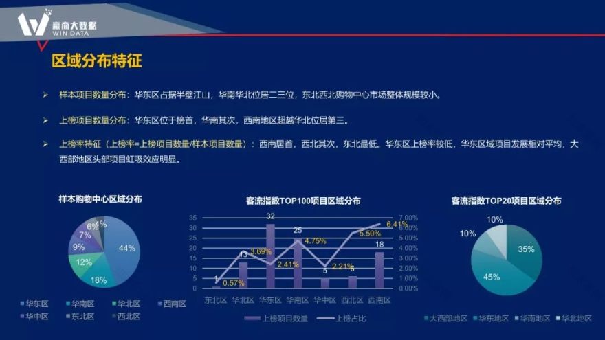 大数据赋能商业项目全生命周期的新思路-125