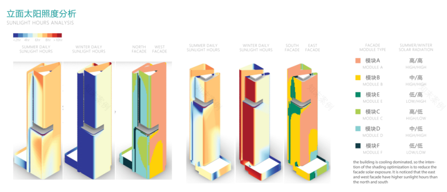 金茂平阳鳌江国际新城超高层丨中国温州丨AECOM-55