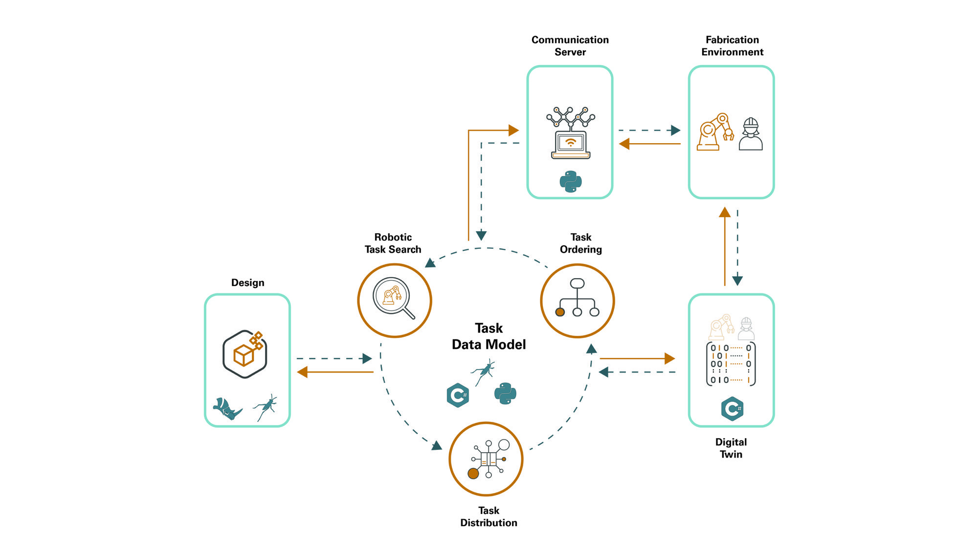 livMATS 仿生壳丨德国丨ICD,ITKE University of Stuttgart-43