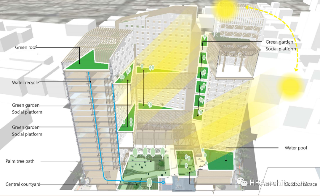 麦加圣地酒店综合体丨沙特阿拉伯麦加丨HBAarchitecture-53