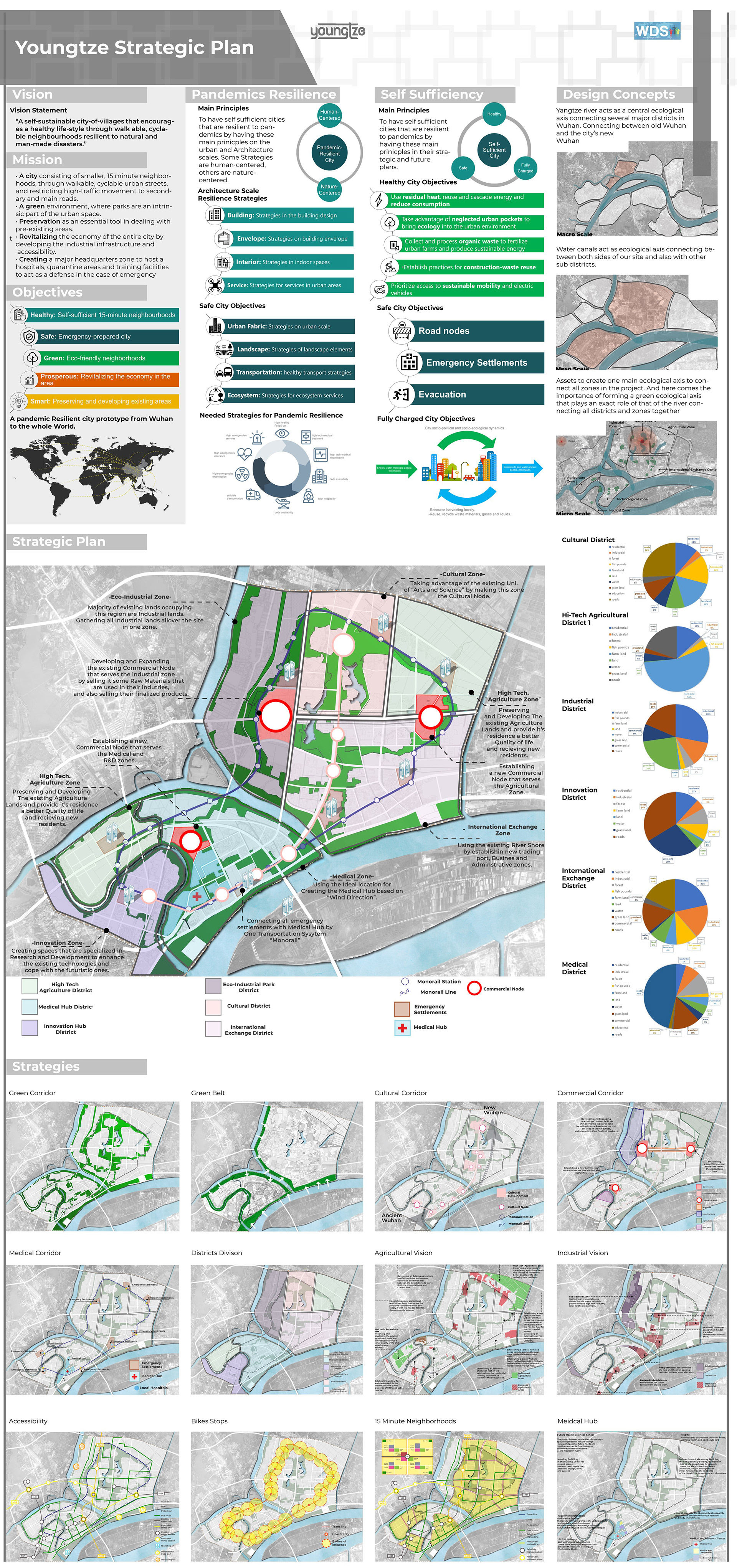扬子江 一座年轻有韧性的城市丨中国武汉丨WDS Egypt-23