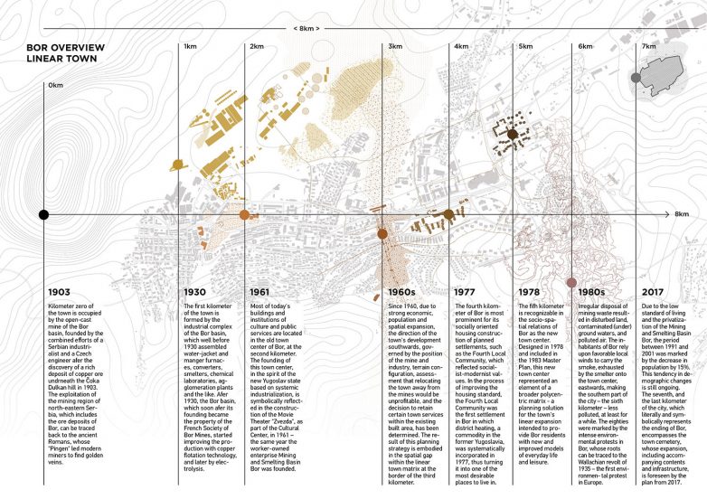 塞尔维亚馆在第17届威尼斯建筑双年展展览“第八公里”丨法国尼斯丨由Iva Bekić等8位建筑师组成的团队-28