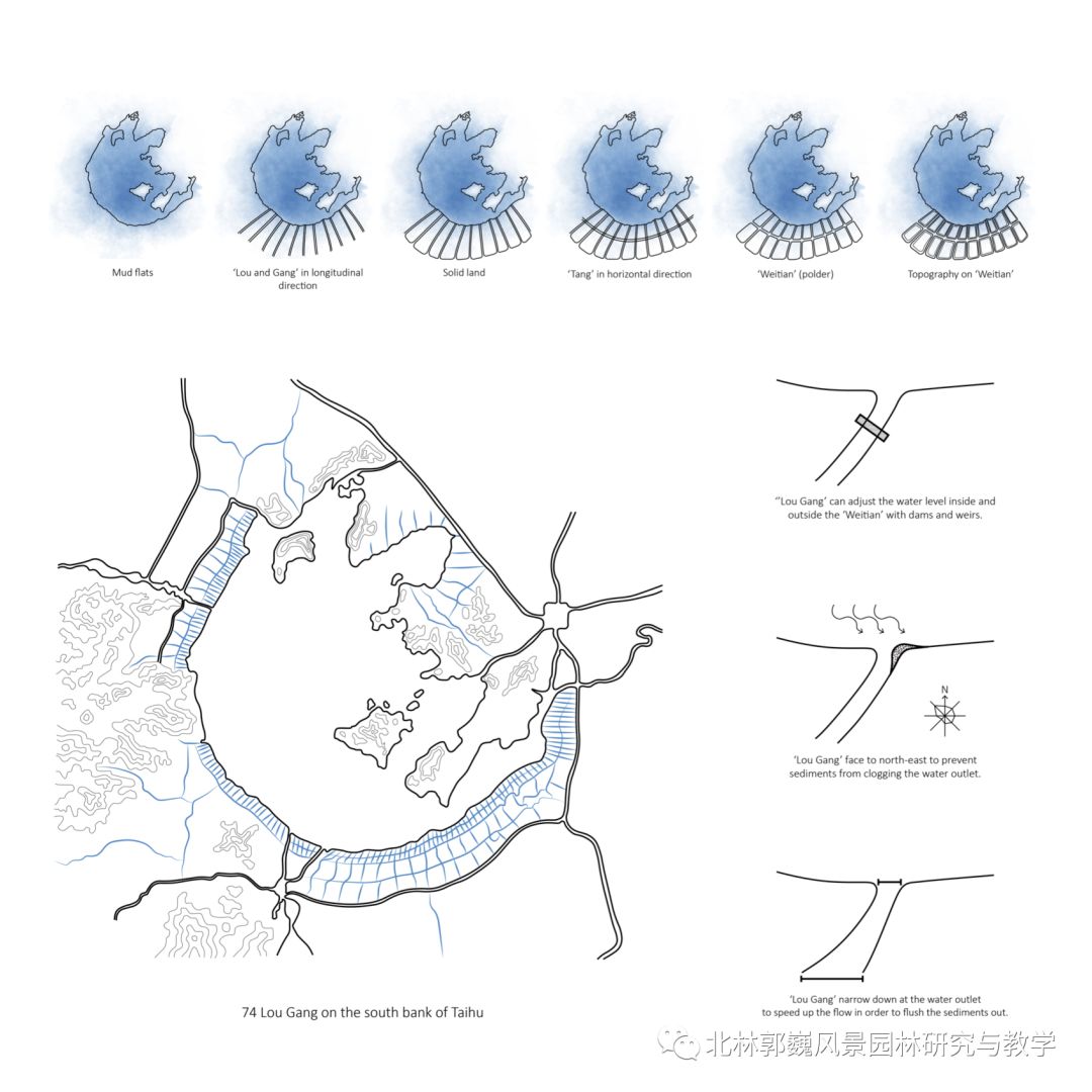 "溇港"水利系统的乡土景观功能转化研究——以湖州市为例-14