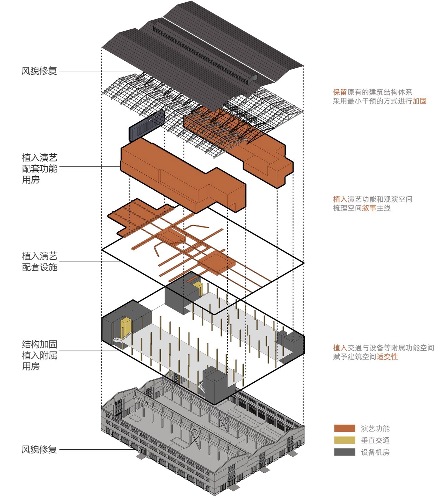 船政文化马尾造船厂片区保护建设工程（一期）丨中国福州丨北京华清安地建筑设计有限公司,福建省建筑设计研究院有限公司-57