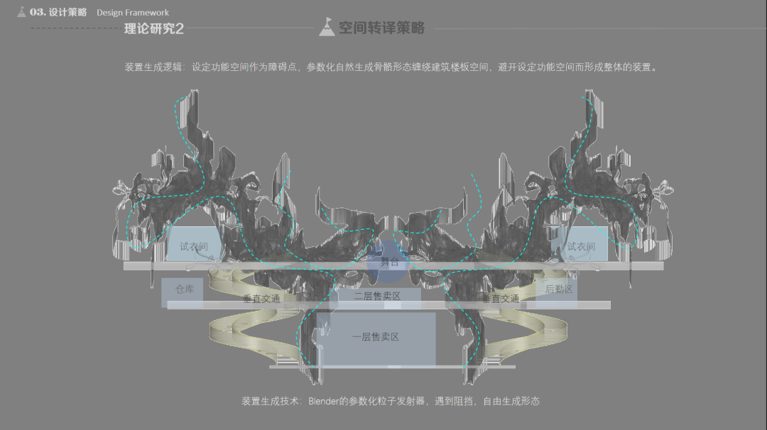 好亚！广美毕设将亚文化注入空间互动装置“掀翻”国潮！“未来科技感+虚拟商店平台+沉浸式换装体验”品牌核心价值拉满的叙事性空间设计-212