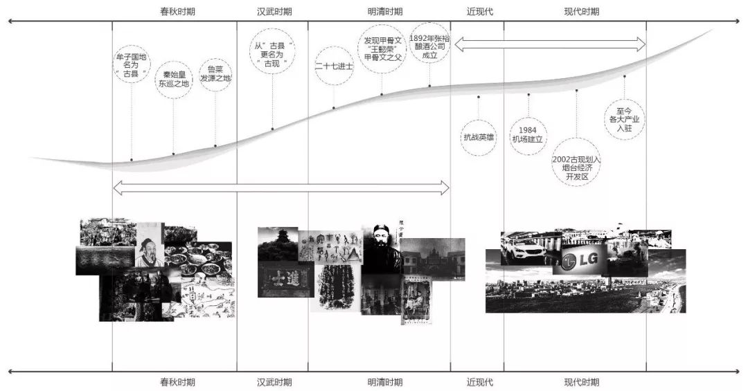 古现牟城 | 历史与现代的融合，打造烟台特色文旅小镇-20