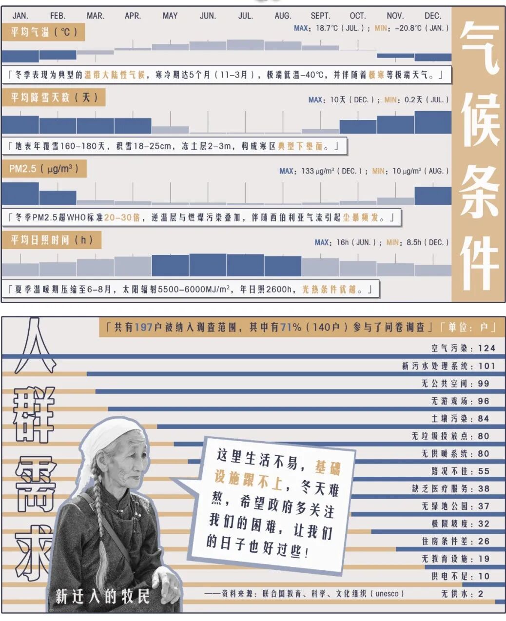 好抽象的展板形式!帅气学弟的优秀项目用“触媒理论+参数化建模”将传统蒙古包形态抽象转化!实现多功能现代化的城市综合体!-115