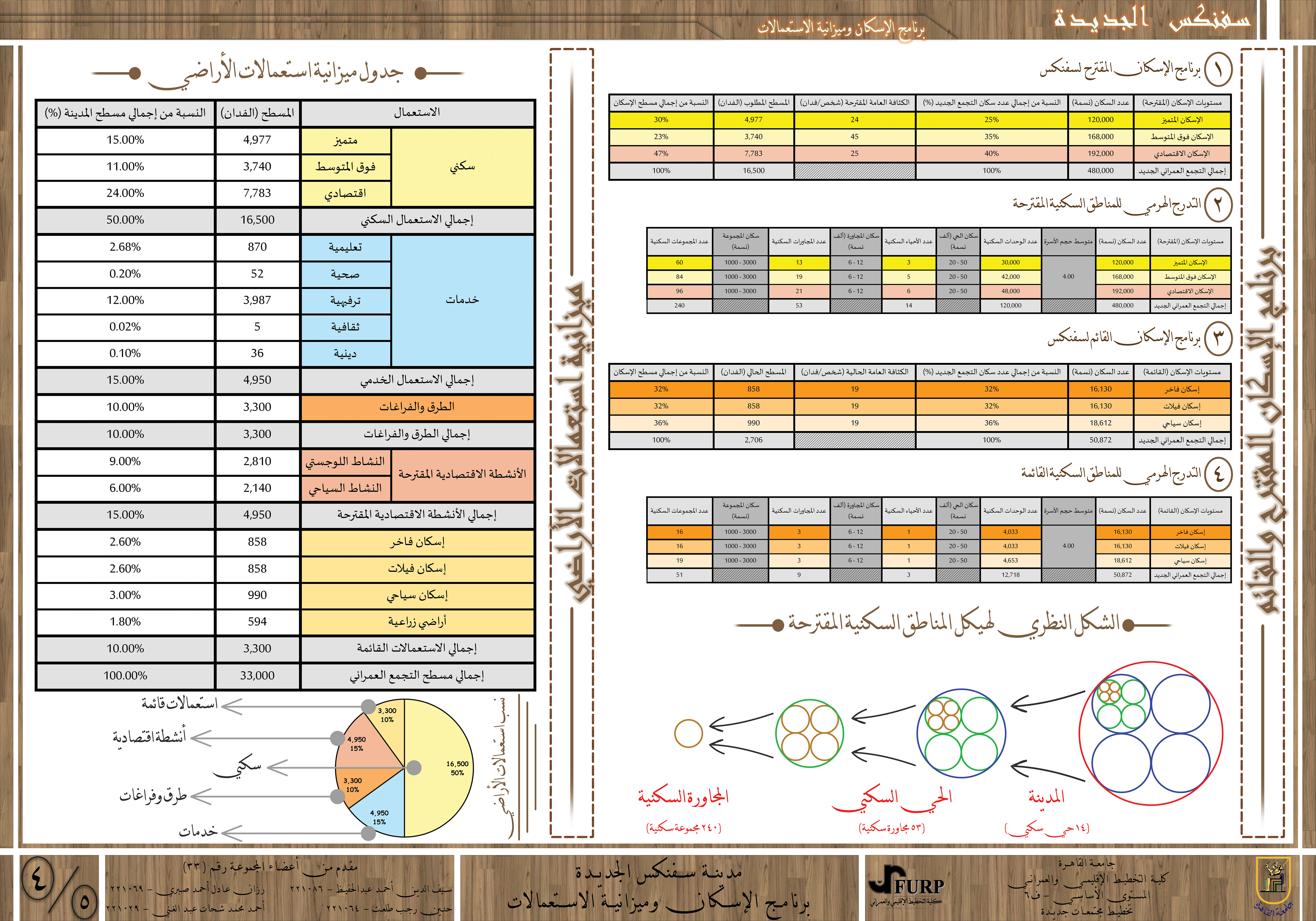 Urban Planning | New Sphinx-3