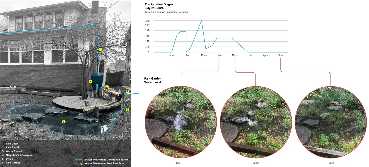 小项目（The Little Project）丨美国丨Ping Design LLC-31