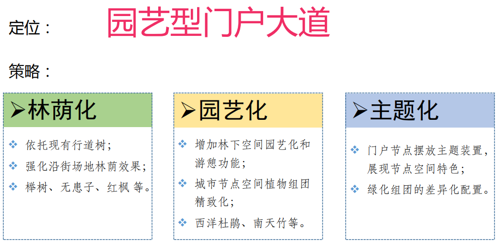 《九里亭景观更新规划与实践》 | 精致共享共治，呈现松江新貌-92