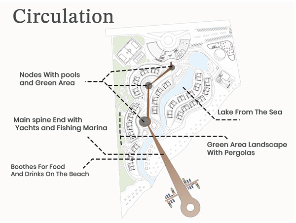 Remal Resort Project-9