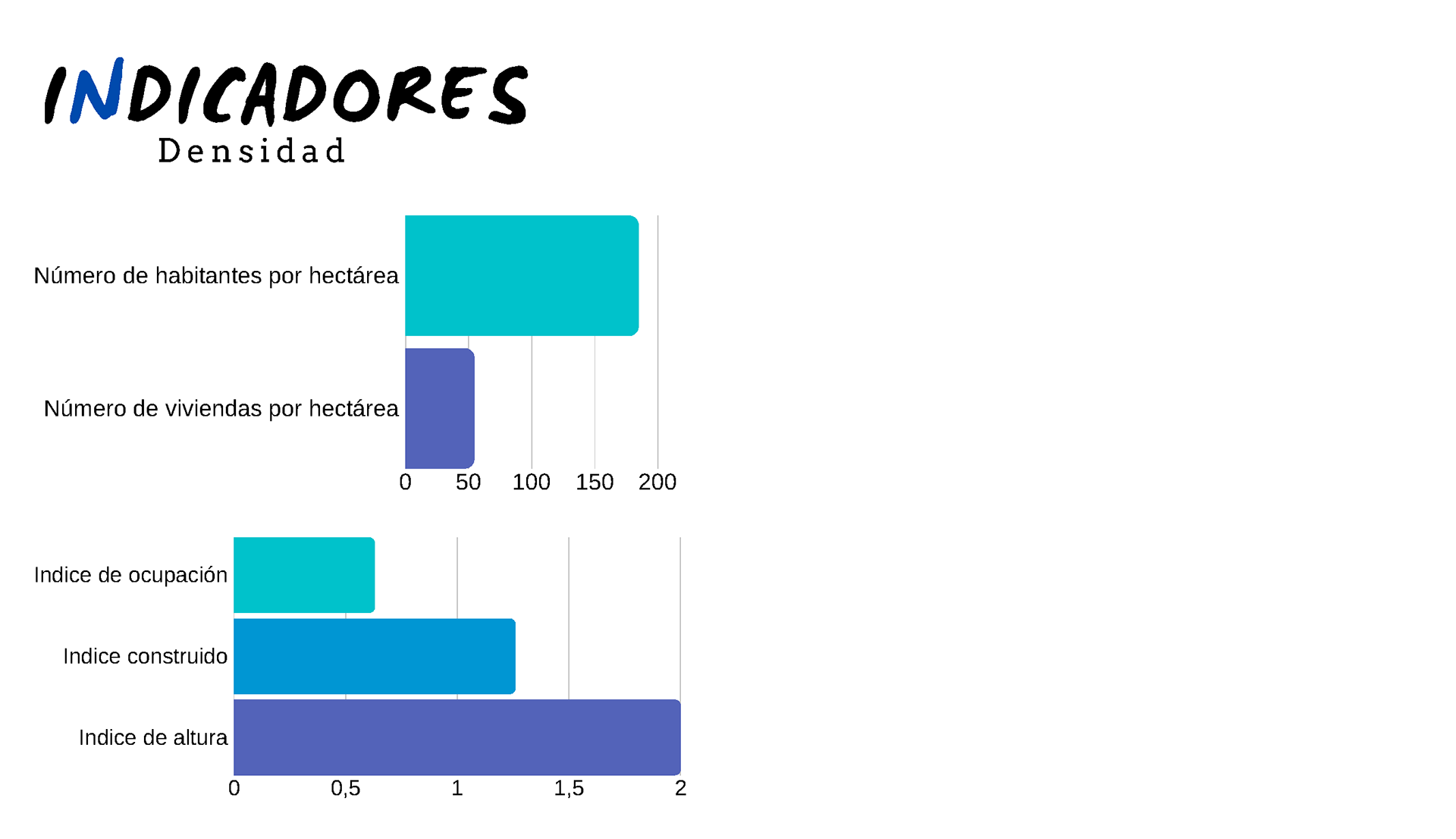 Tecnico de la forma de la arquitectura. Ej 1.-13