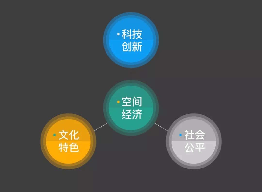 从土地经济到空间经济 | 城市设计的当代性-165