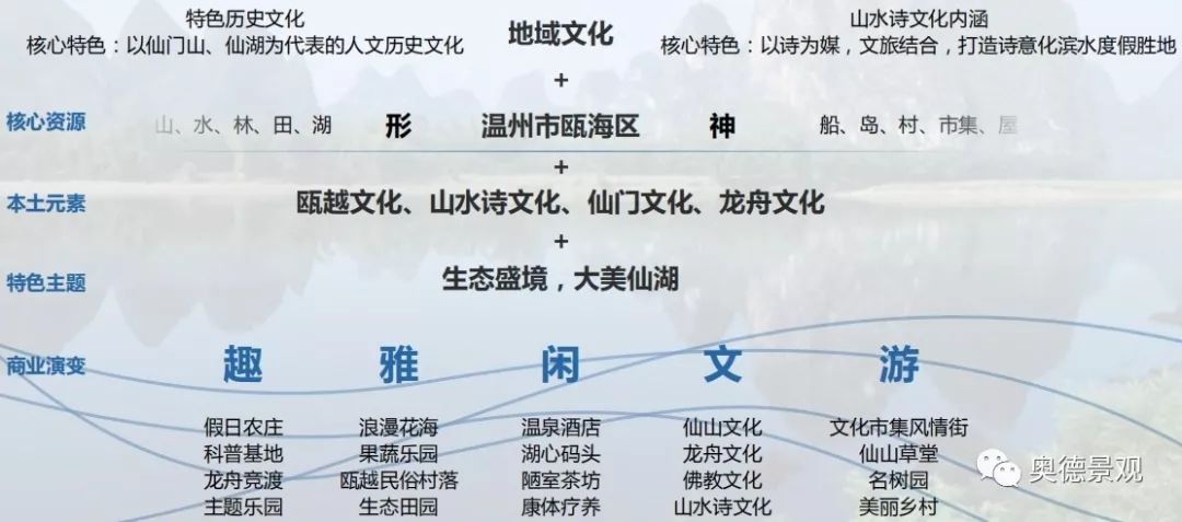 温州仙湖公园规划 | 山水度假胜地，融合生态、文化、旅游-58