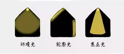 灯光设计打造家居气氛组-8