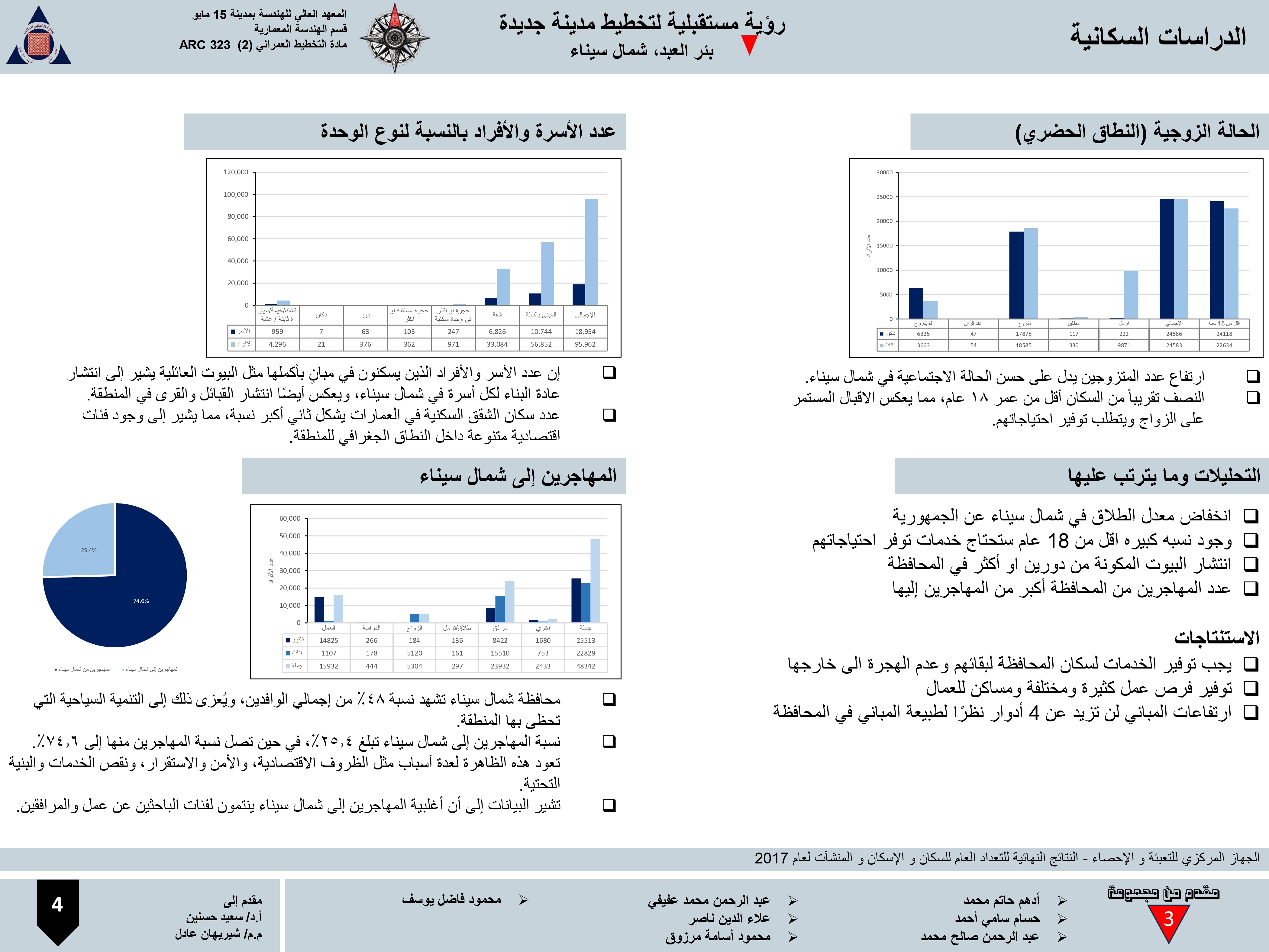 AlFayrouz 新城市建设项目丨埃及-10
