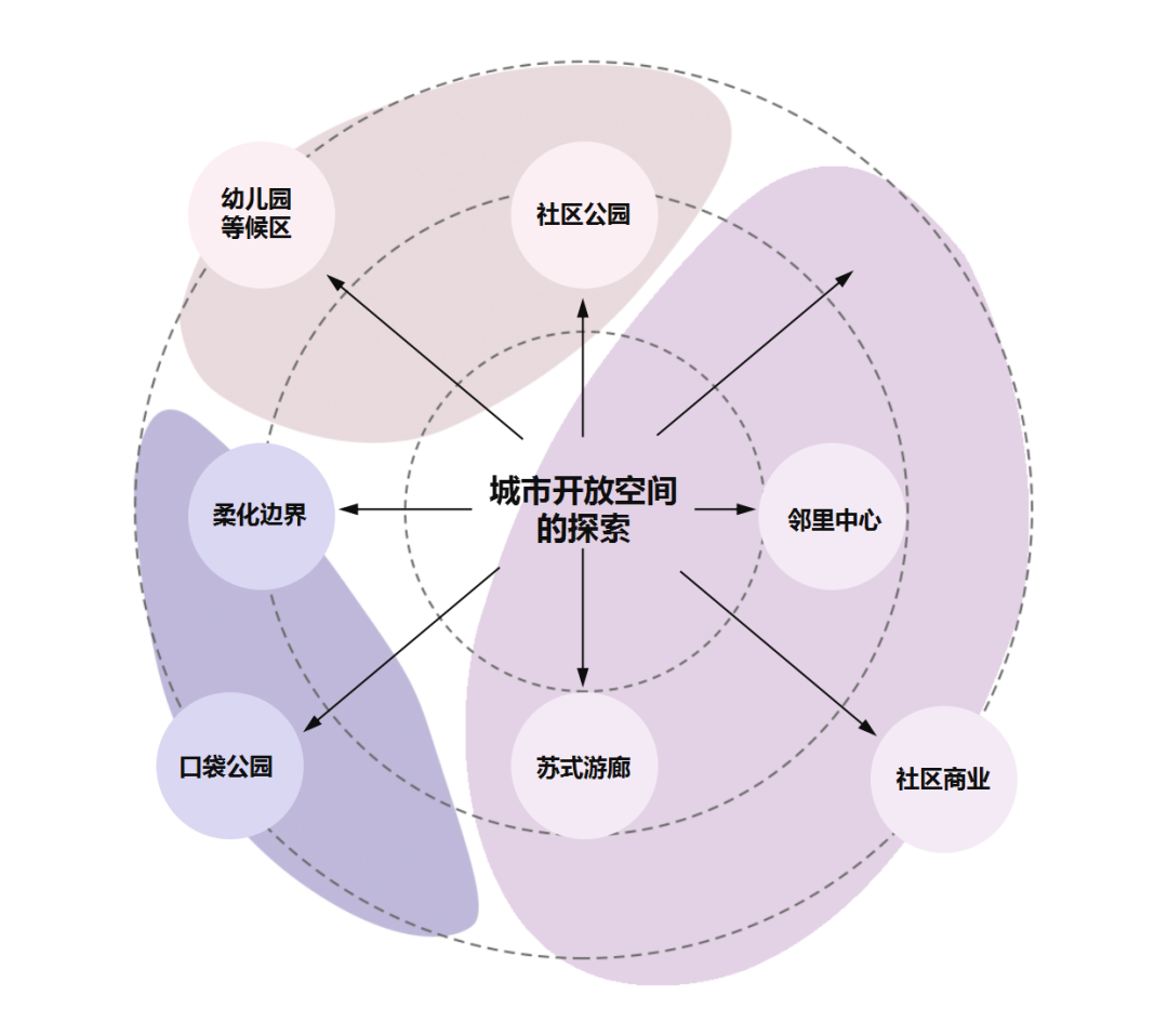 太仓市社区文化中心·丝弦廊庭丨中国苏州丨上海日清建筑设计有限公司-16