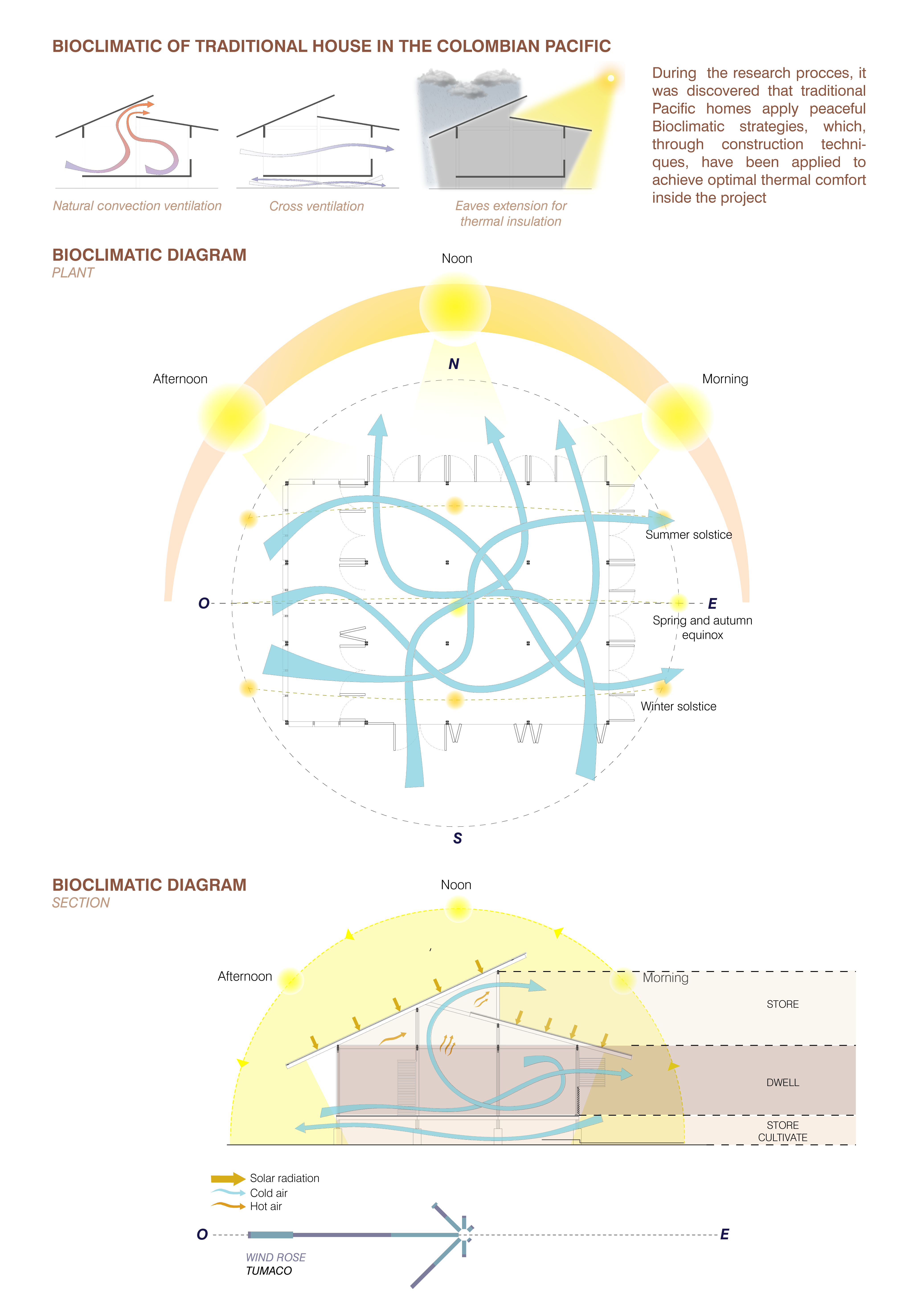 Bioclimatic housing model - Vivienda bioclimatica-11