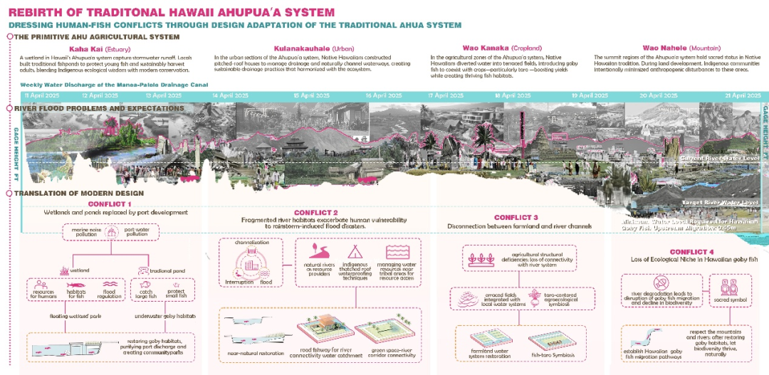 苏大风景园林研究生横扫2025ASLA三项大奖，6年11冠超越国际名校-104
