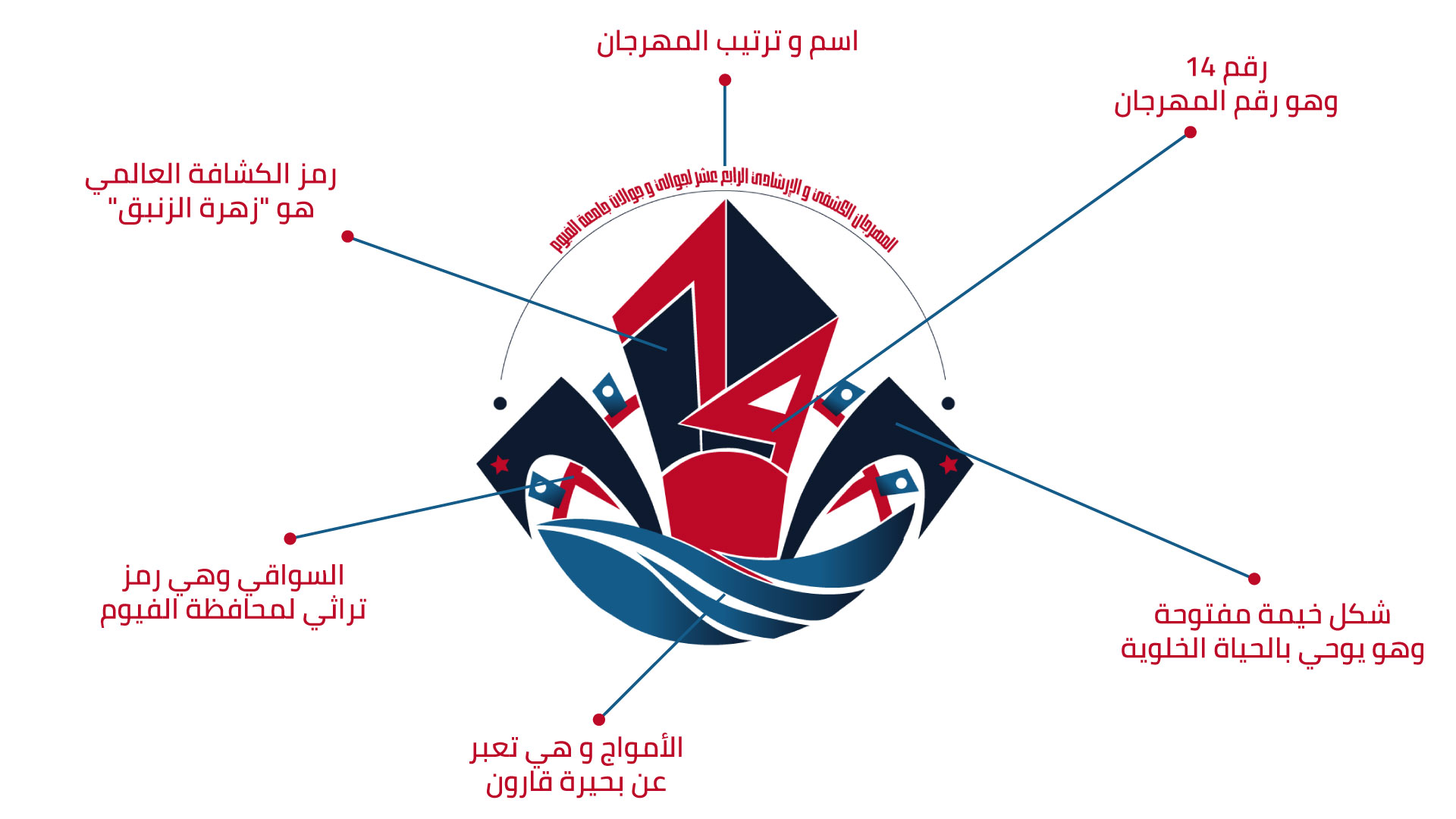 المهرجان الرابع عشر لجوالى و جولات جامعة الفيوم 2026-1