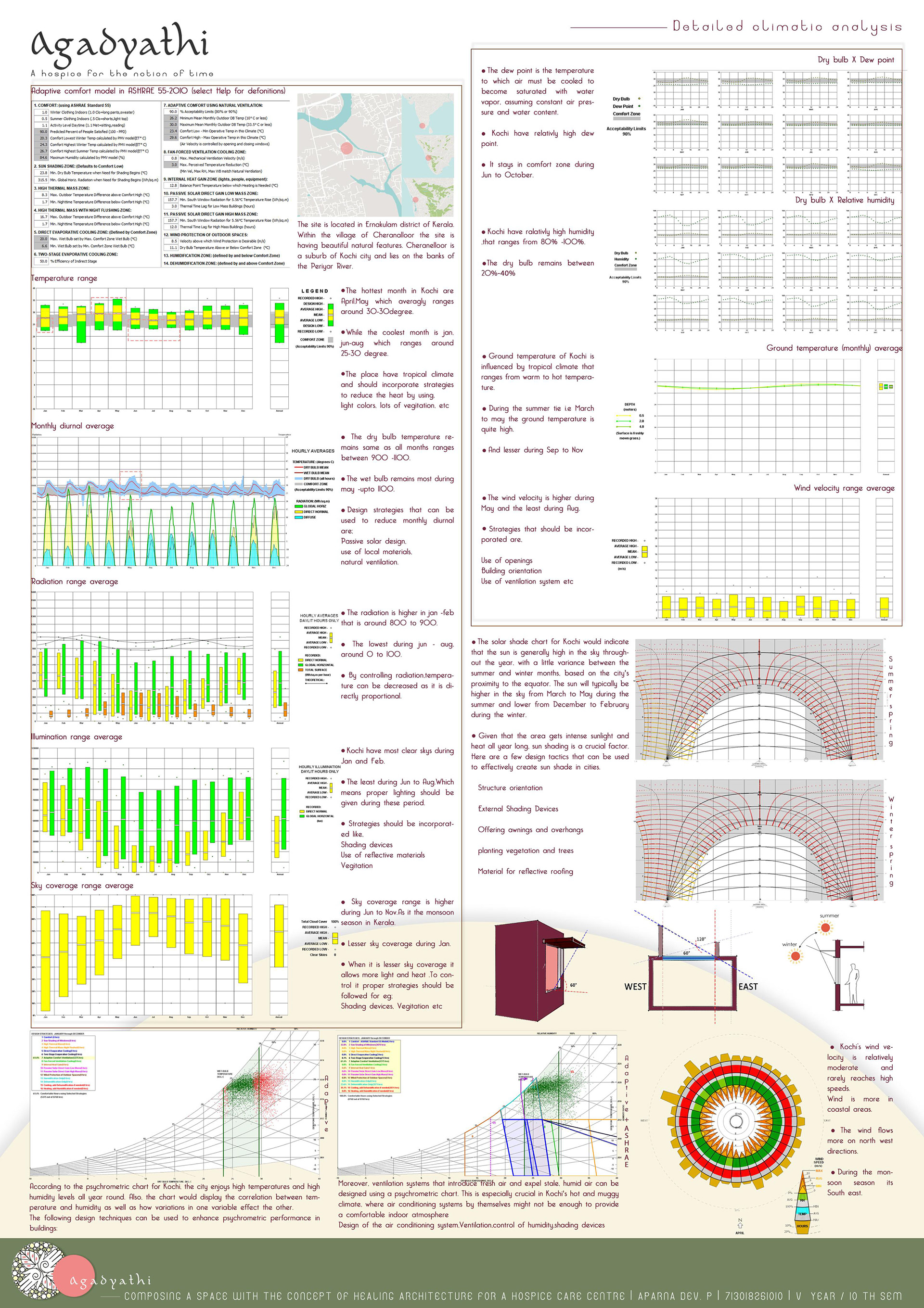 Agadyathi- Hospice design-12