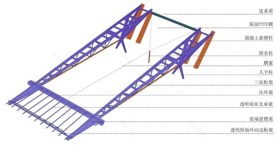 StructureTalks|昆山奥体中心钢屋盖结构设计-138
