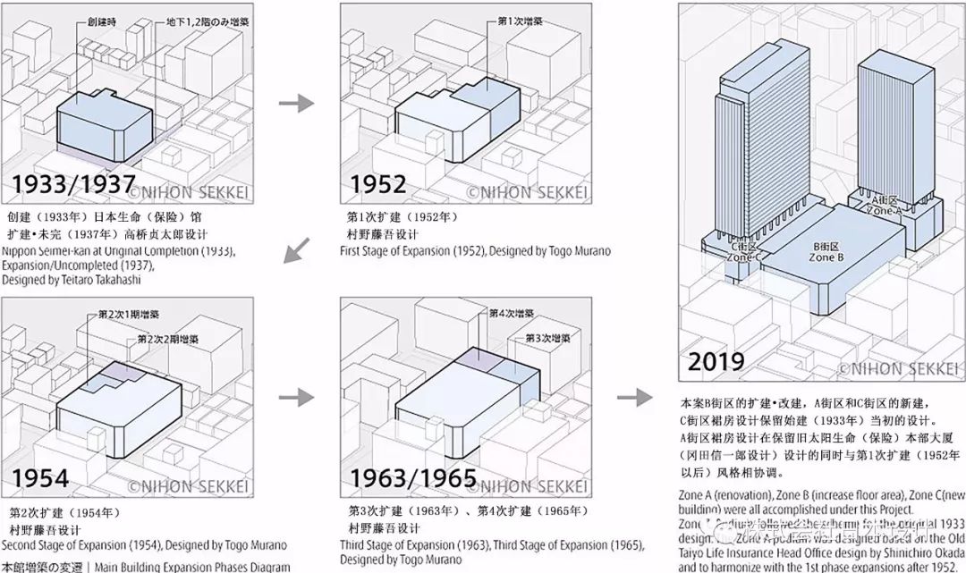 日本桥二丁目地区项目 | 历史传承与现代创新的完美融合-69