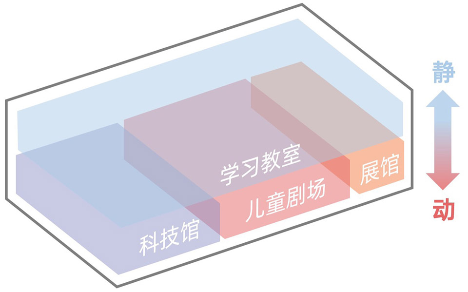 临港青少年活动中心(临港少年宫)丨中国上海丨华建集团上海建筑设计研究院有限公司-13