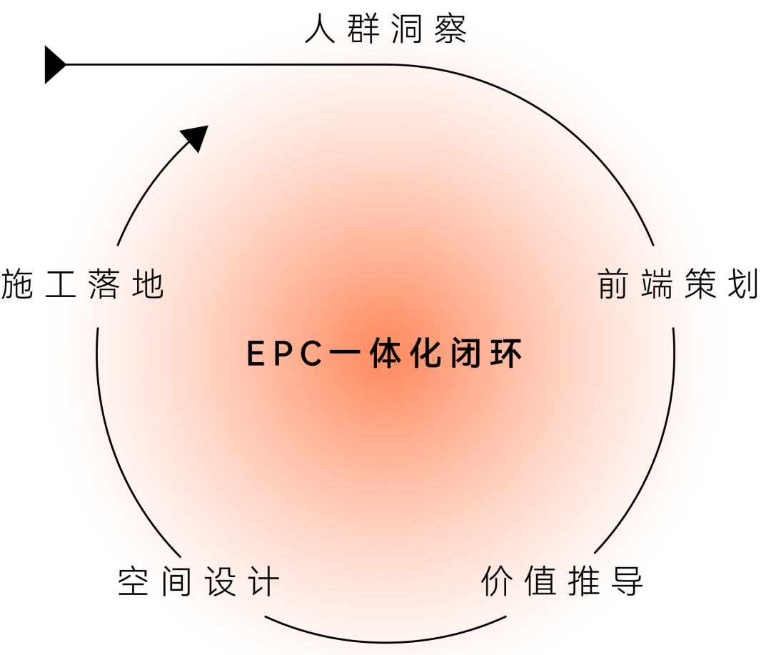 桃花院子上叠丨中国常州丨MDG 美林设计集团-4