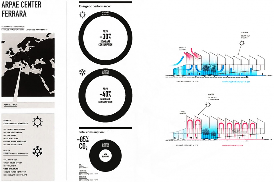 艾米利亚罗马涅大区环境能源局 · 可持续公共建筑的典范-52