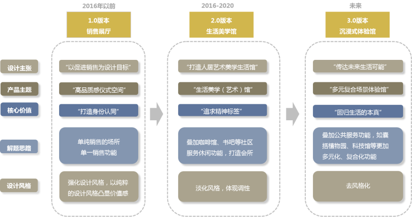融创·时代未来城丨中国宿迁丨【涵永设计X无应迹】-10