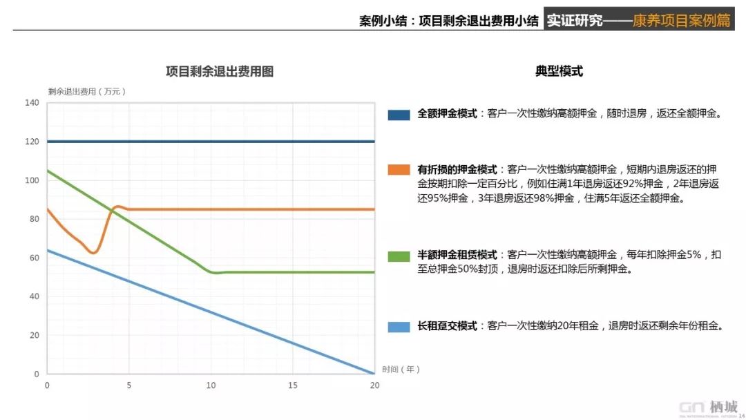 栖城设计“橙子奖”项目案例解析-609