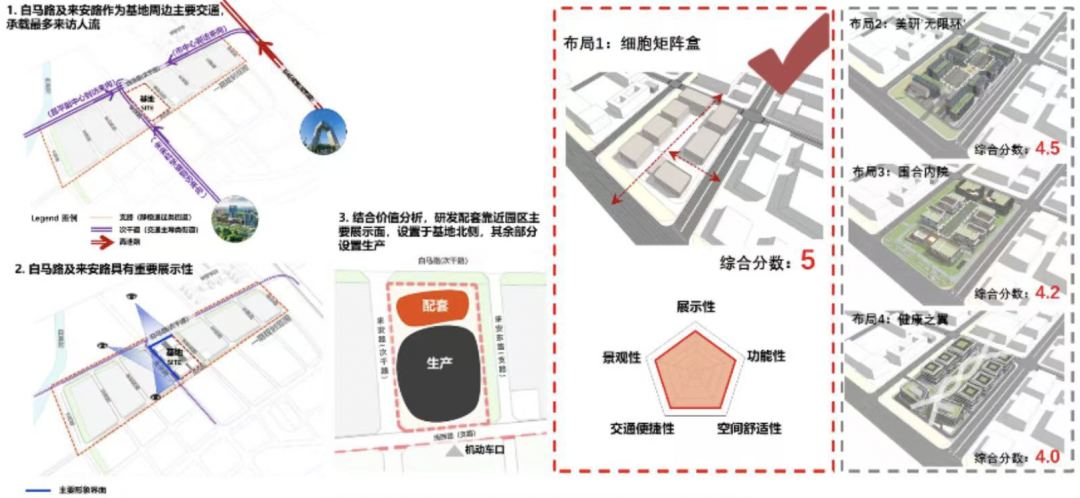 北京的新变量：成为那2%的变量识别者-135