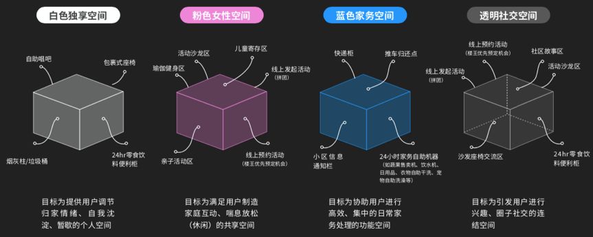 架空层设计 | 多功能空间的进化与创新-48