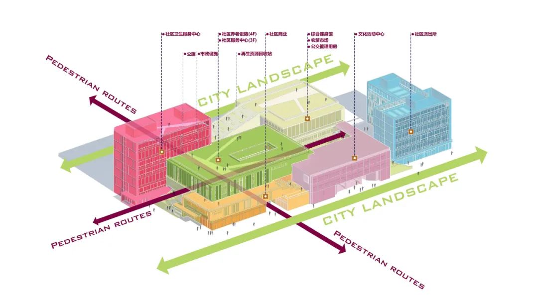 活力引擎 | 天府新区社区综合体的创新设计-11