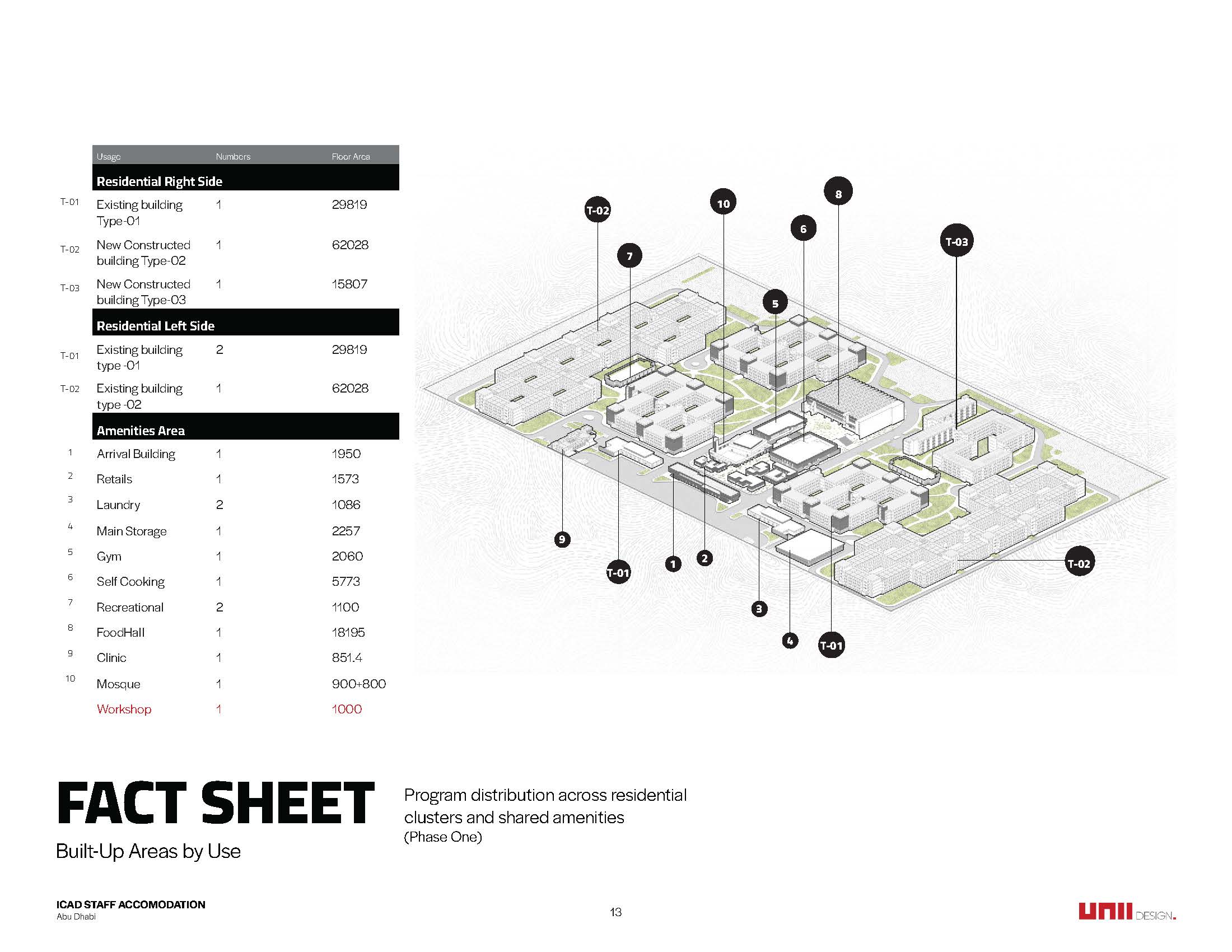 ICAD LABOUR VILLAGE-8
