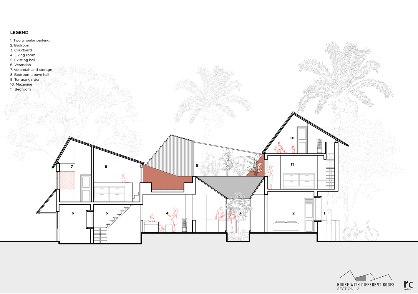 印度“不同屋顶”住宅丨RC Architects India-45