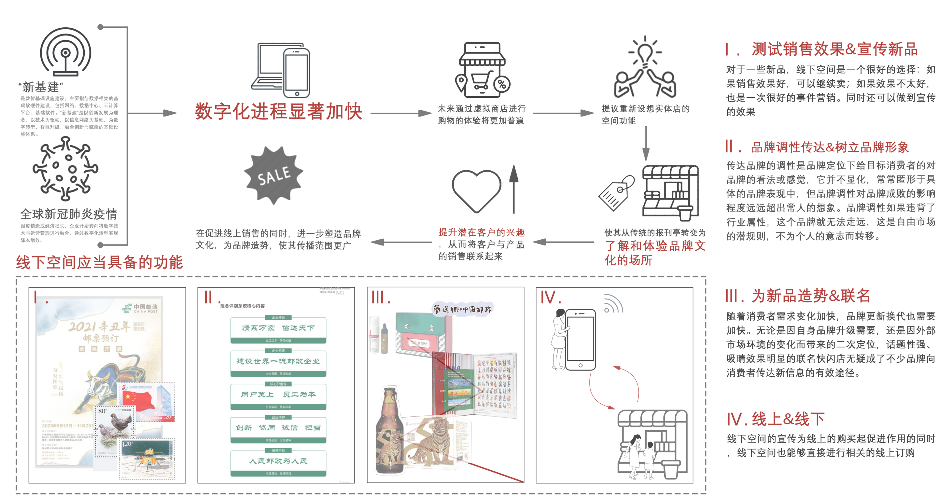 关于报刊亭在不同社会问题下的思考丨湖南师范大学美术学院环境艺术专业-22