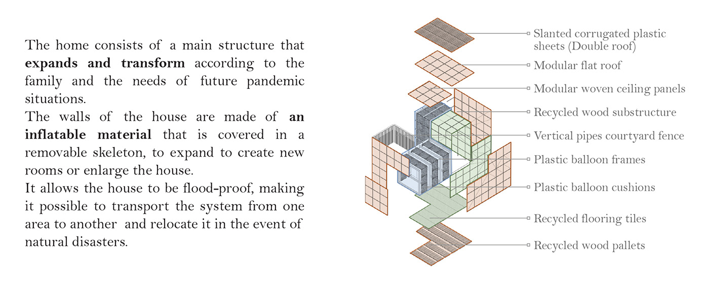 仿生模块化庇护所丨苏丹丨国际多学科团队-17
