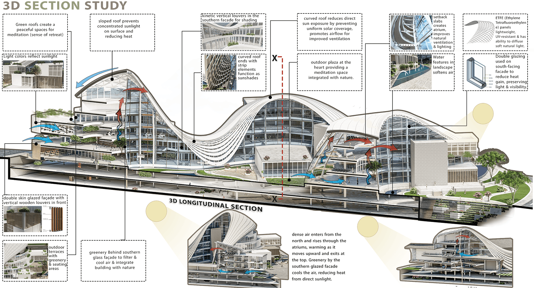 FLUA  冥想与健康中心丨开罗大学工程学院建筑系-40