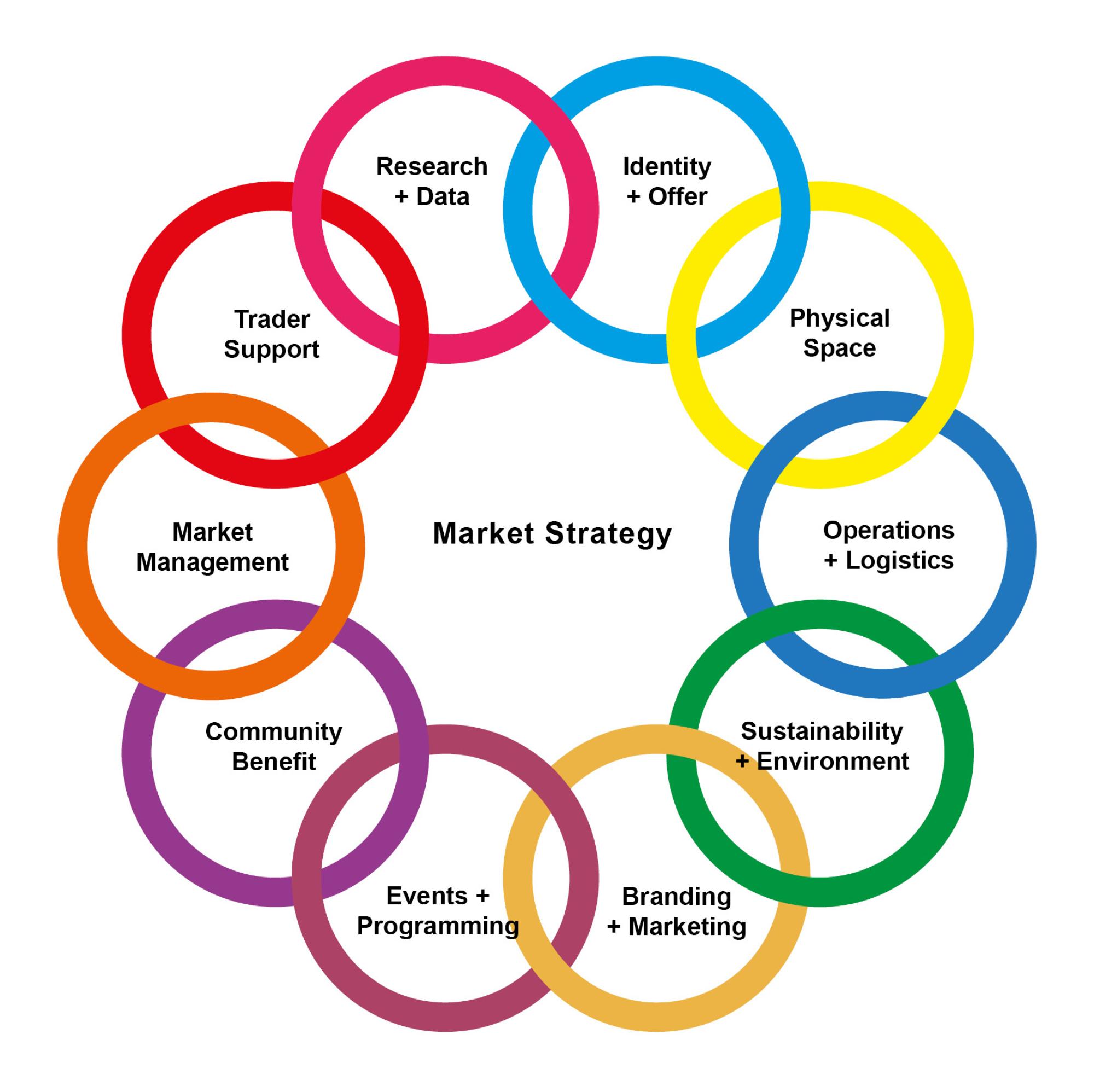 明日市场2.0丨英国伦敦丨Gort Scott-7