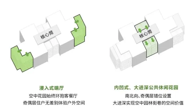 中国第四代住宅项目100个案例丨中国上海丨中建上海院-132