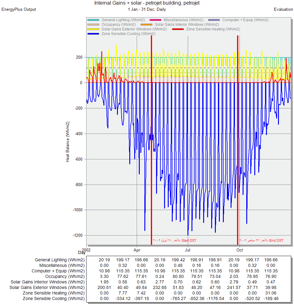 PETROJET 建筑能源效率提升项目-7