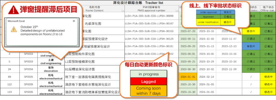 【设计引领】匠心智造,中建八局以“毫米级”精度拼出奇幻王国-51