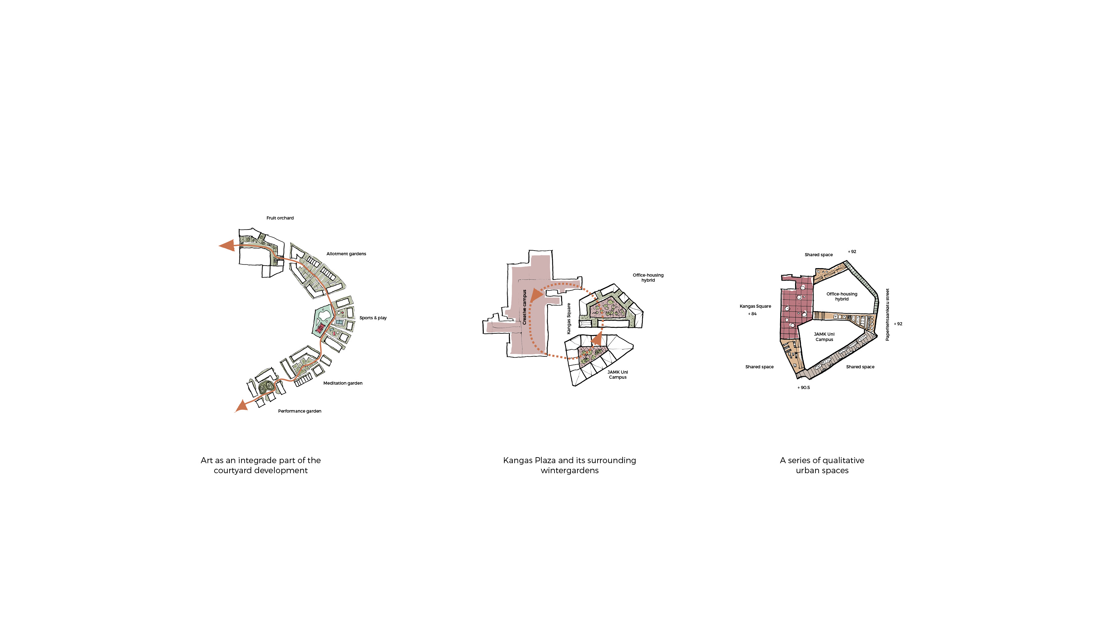 芬兰 Jyväskylä市康纳斯区花园之城规划-15