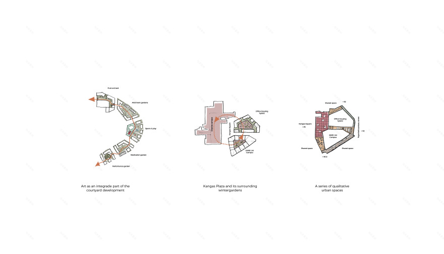 芬兰 Jyväskylä市康纳斯区花园之城规划-15