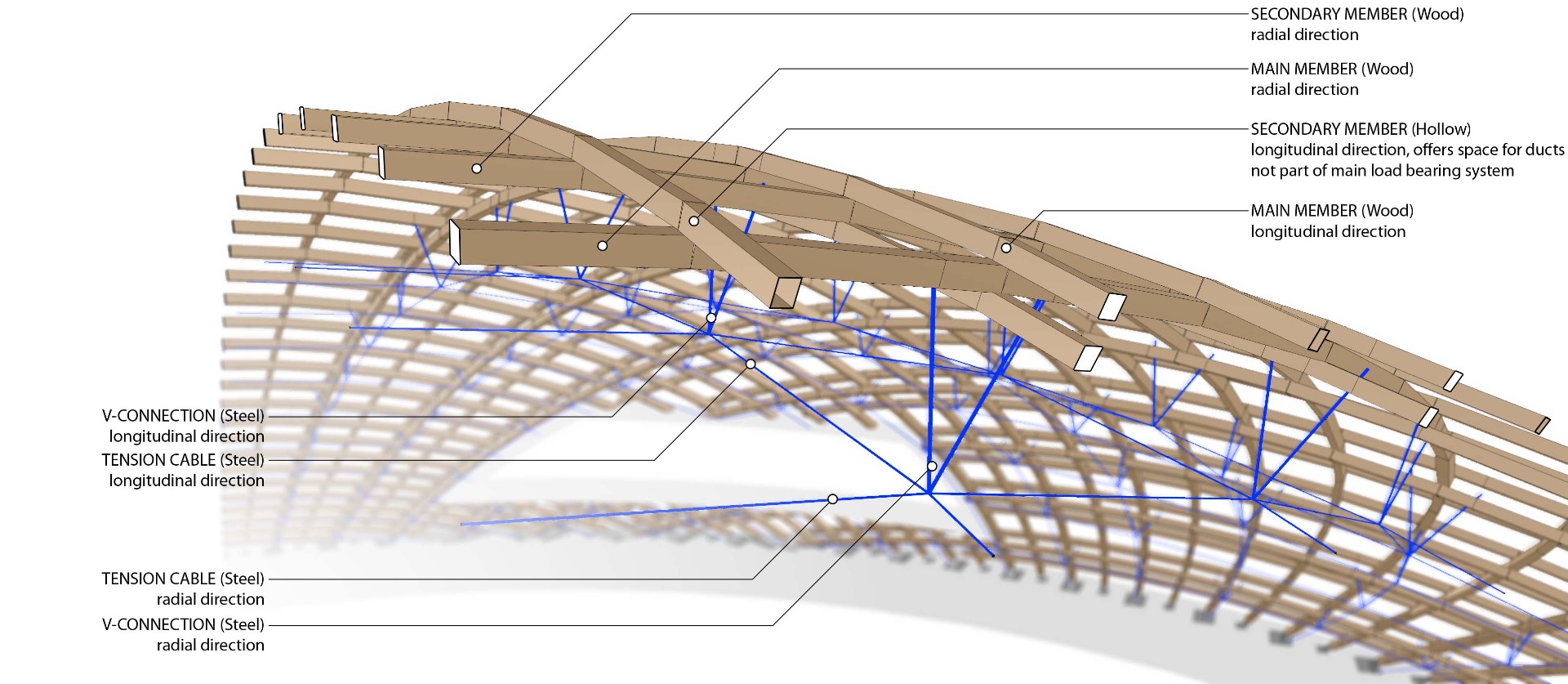 太原植物园项目丨中国太原-47