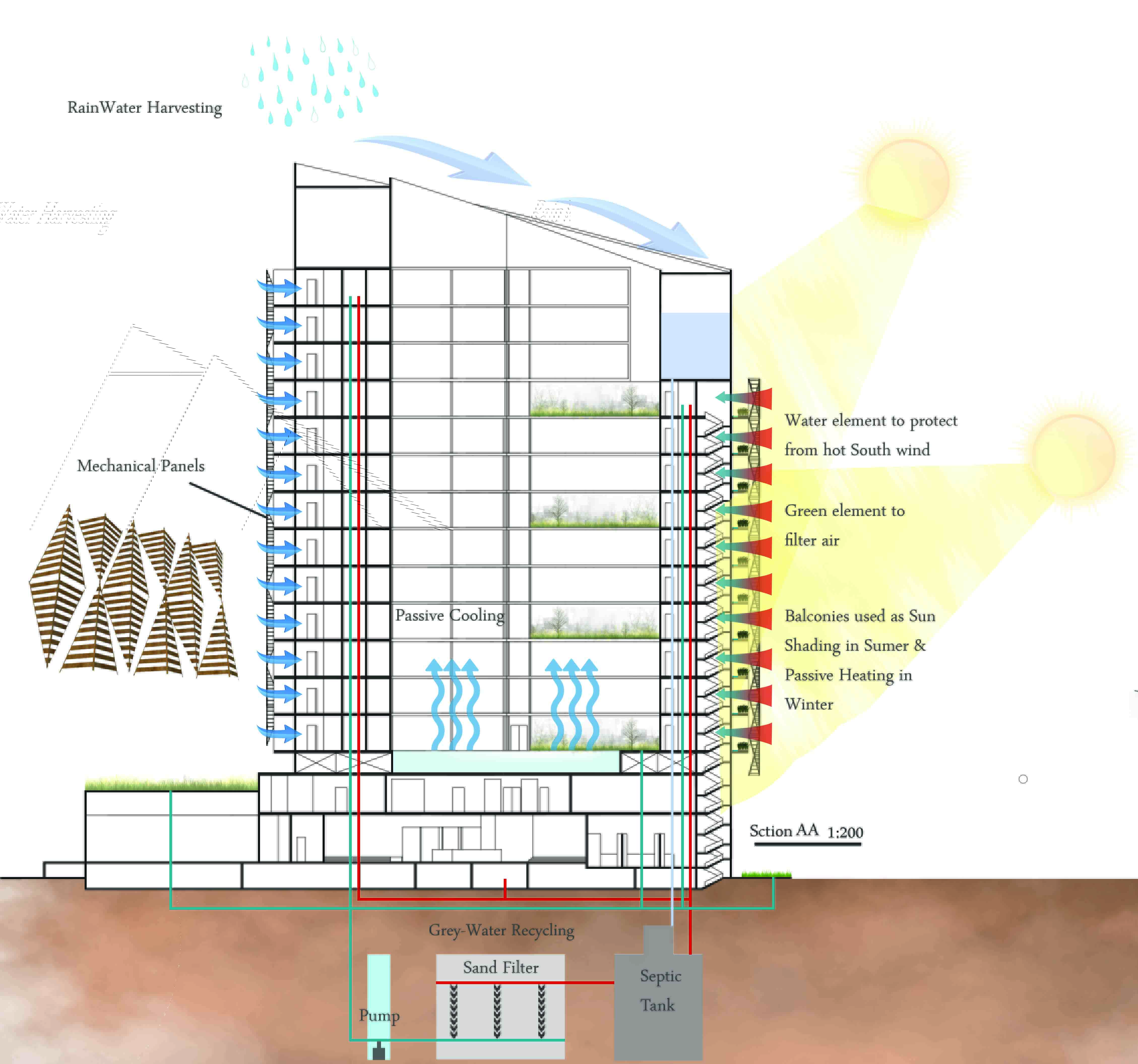 班加西可持续酒店设计-15