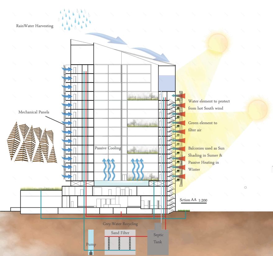 班加西可持续酒店设计-15
