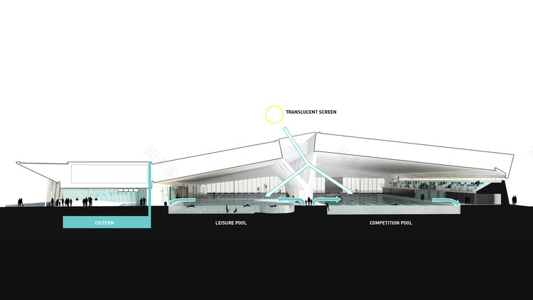 英属哥伦比亚大学水上运动中心-37